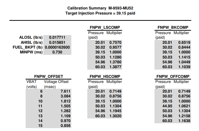 370Z/G37/Q50 3.7 E85 Fueling Upgrade/Conversion Kit
