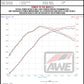 AWE Tuning Audi RS3 / TT RS 4.5in S-FLO 4in Turbo Inlet Coupler