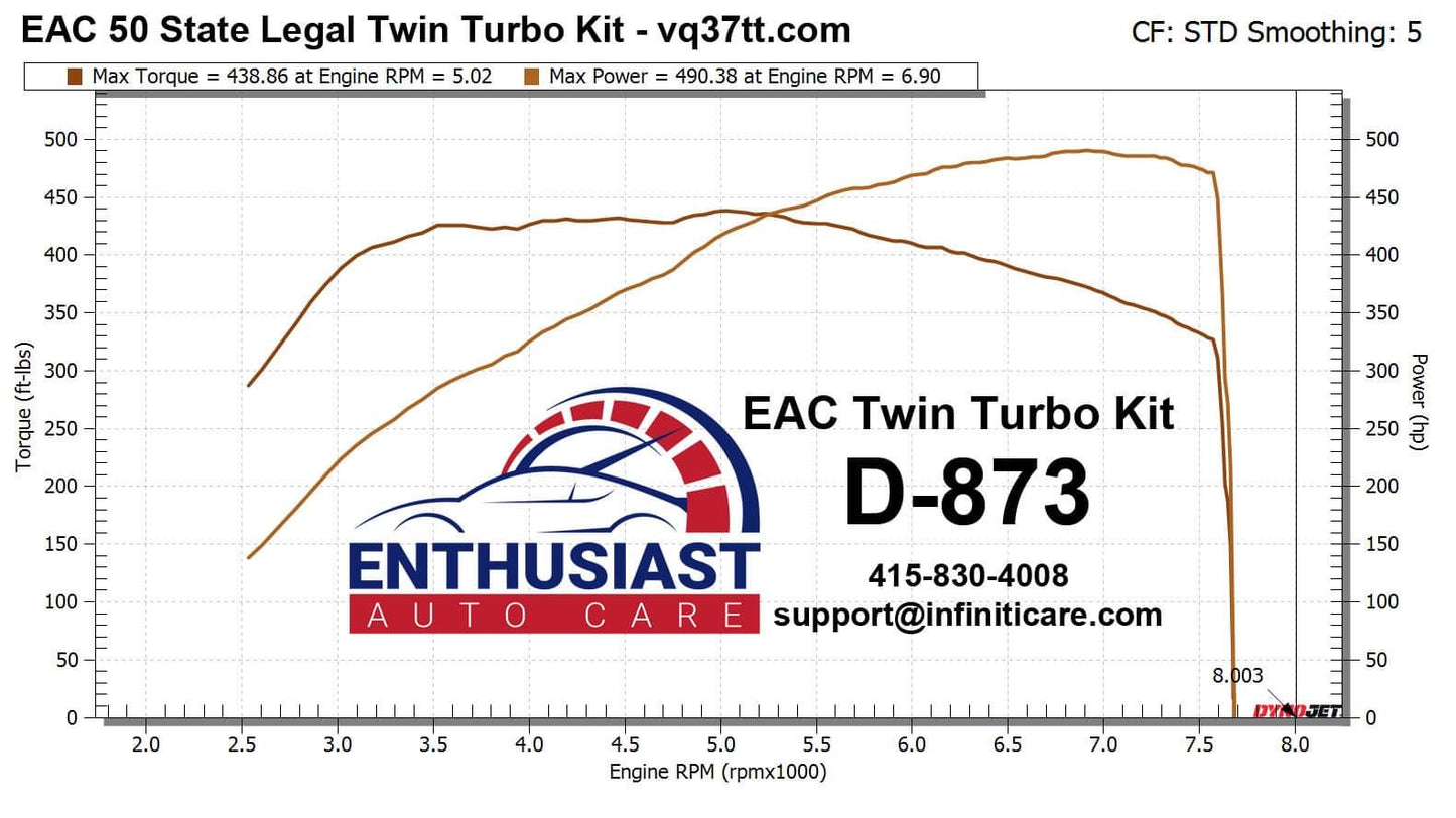 BTWTuning Twin Turbo Kit - for all Nissan/Infiniti VQ37 Models with AWD or RWD